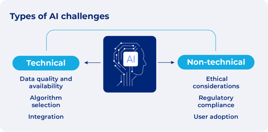 The Biggest Challenges Facing AI Today