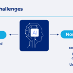 The Biggest Challenges Facing AI Today