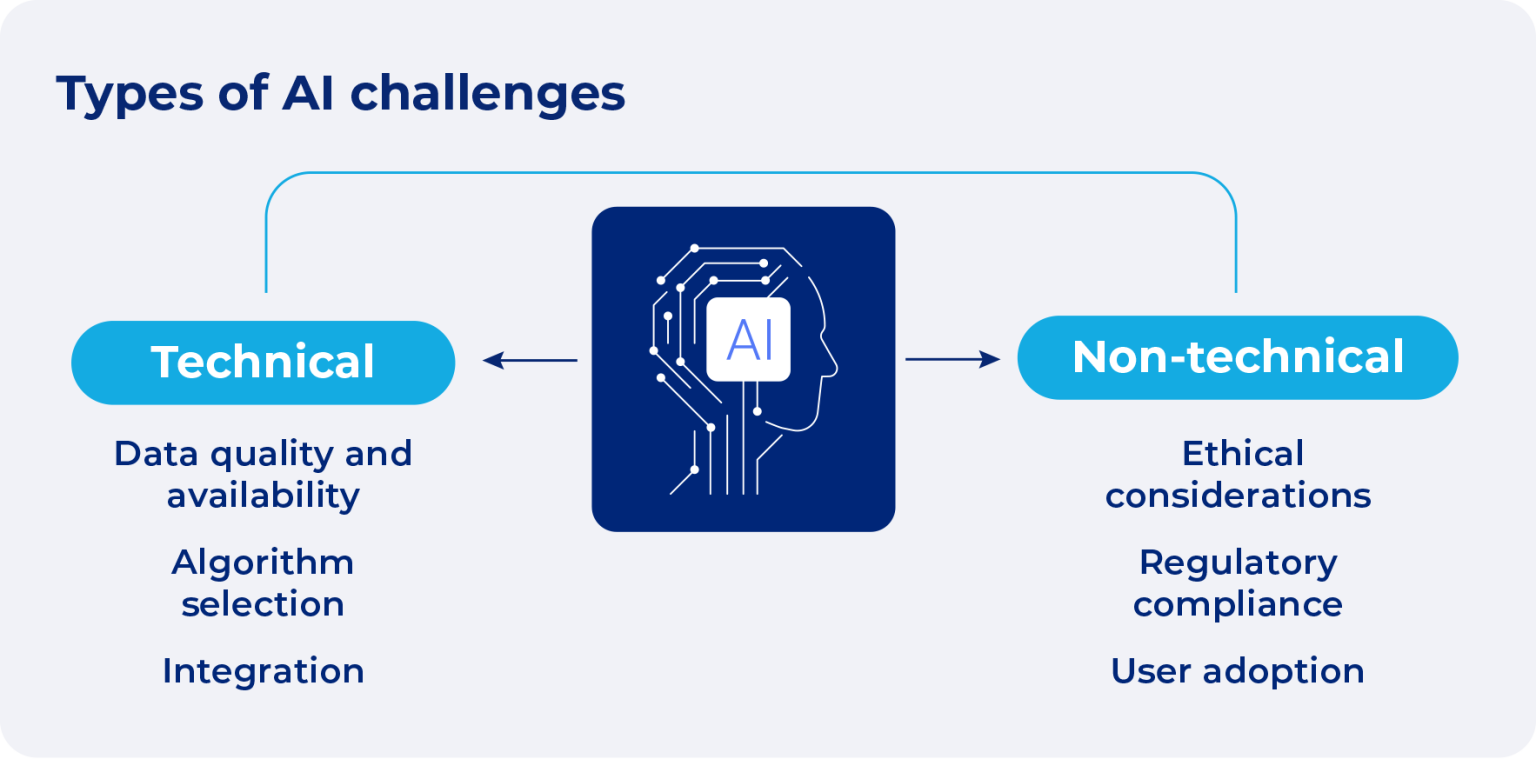 The Biggest Challenges Facing AI Today
